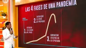 Coronavirus en Perú: ¿Qué es la fase 3 y en qué consiste?