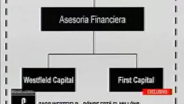 	<p>Caso Westfield: pago de Odebrecht por US$ 1 millón no aparece en registros. Video: América TV</p>