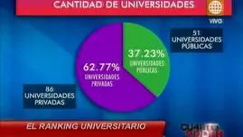 Conoce detalles de la Ley Universitaria, una polémica iniciativa legal