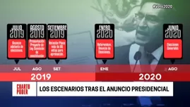 	<p>Los escenarios tras anuncio del presidente Martín Vizcarra para adelantar elecciones al 2020. Foto: Cuarto Poder</p>