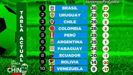 	<p>Perú a punto de clasificar al mundial tras empatar en Argentina.</p>